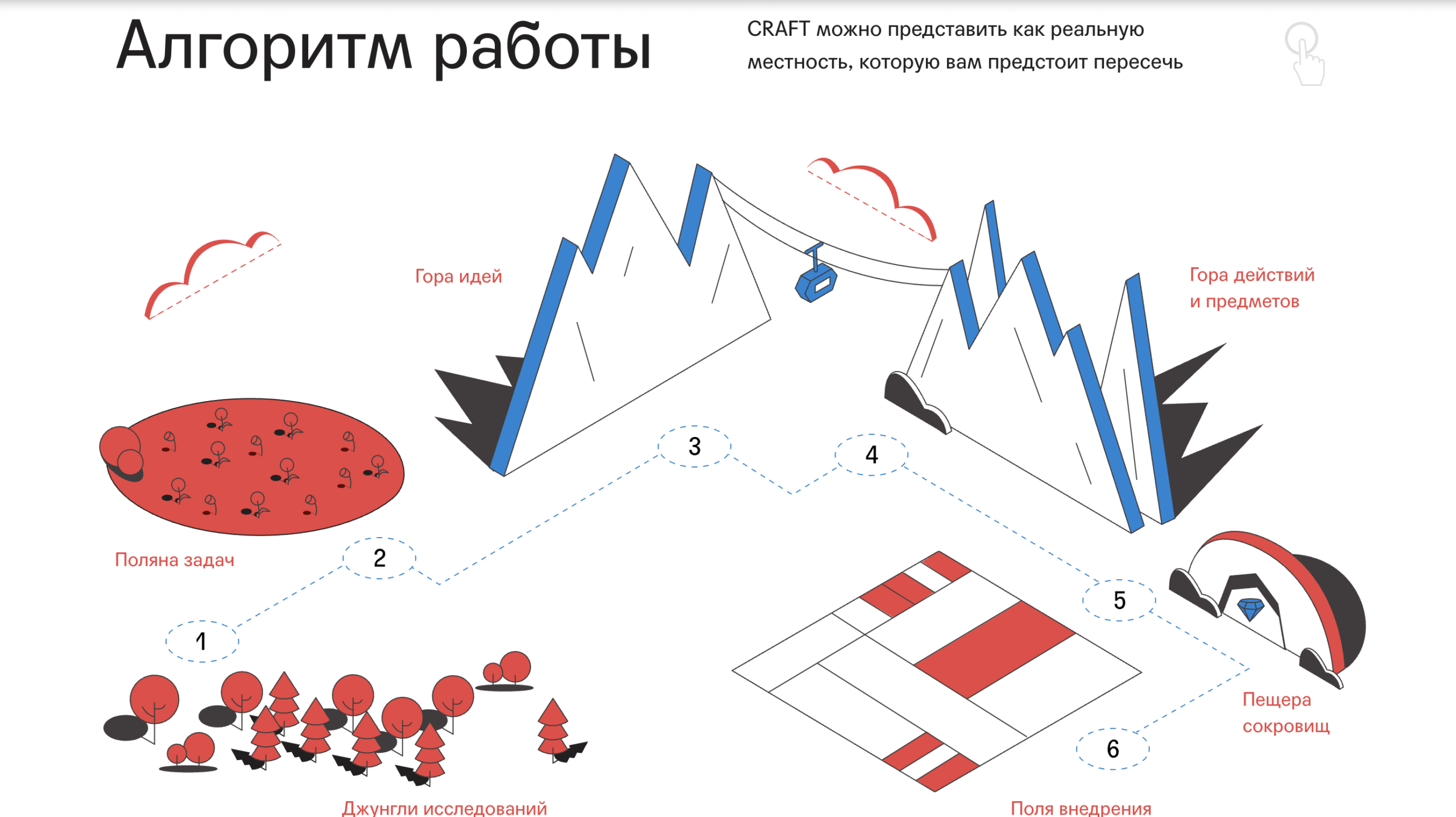 алгоритм работы CRAFT на схеме