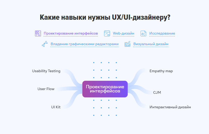 Что должен уметь делать дизайнер интерсфейсов