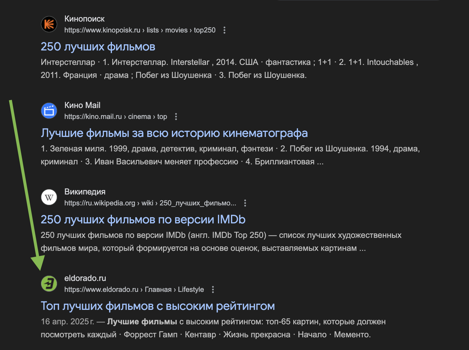 непрофильные ресурсы