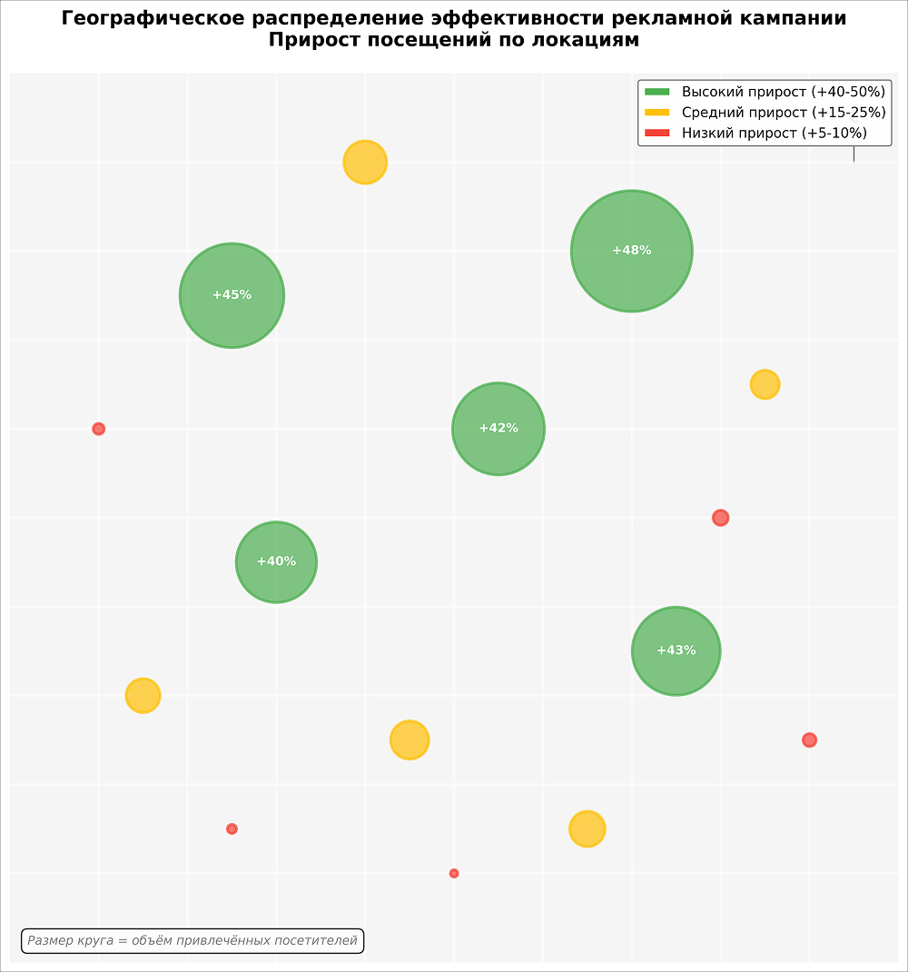 Тепловая карта эффективности офлайн-рекламы по торговым точкам сети