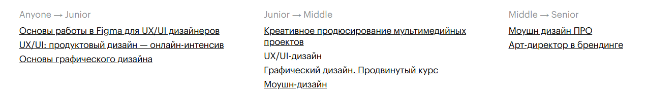Как стать UX/UI-дизайнером