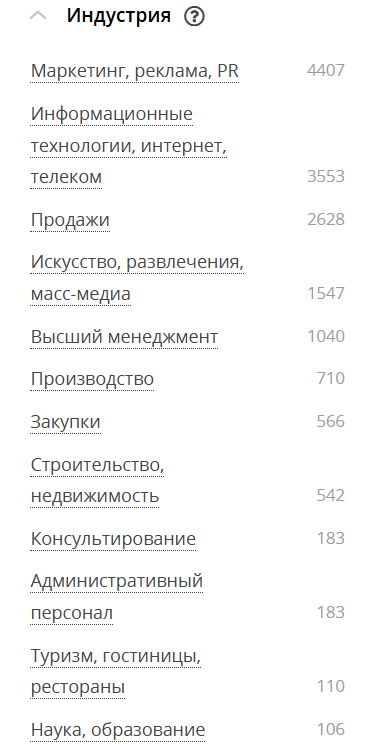 востребованность специалиста по отраслям