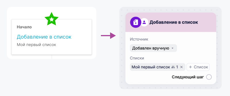 Сопоставление ключевых функций «Автоматизации» и «Сценариев». 
