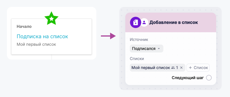 Сопоставление ключевых функций «Автоматизации» и «Сценариев». 