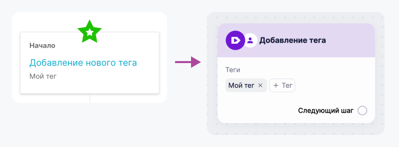 Сопоставление ключевых функций «Автоматизации» и «Сценариев». 