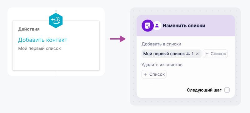 Сопоставление ключевых функций «Автоматизации» и «Сценариев». 