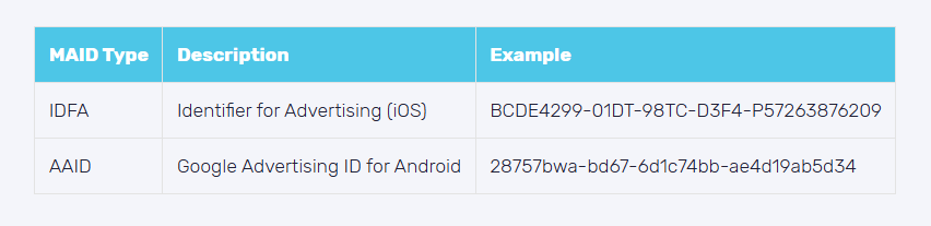 Как выглядит мобильный рекламный идентификатор
