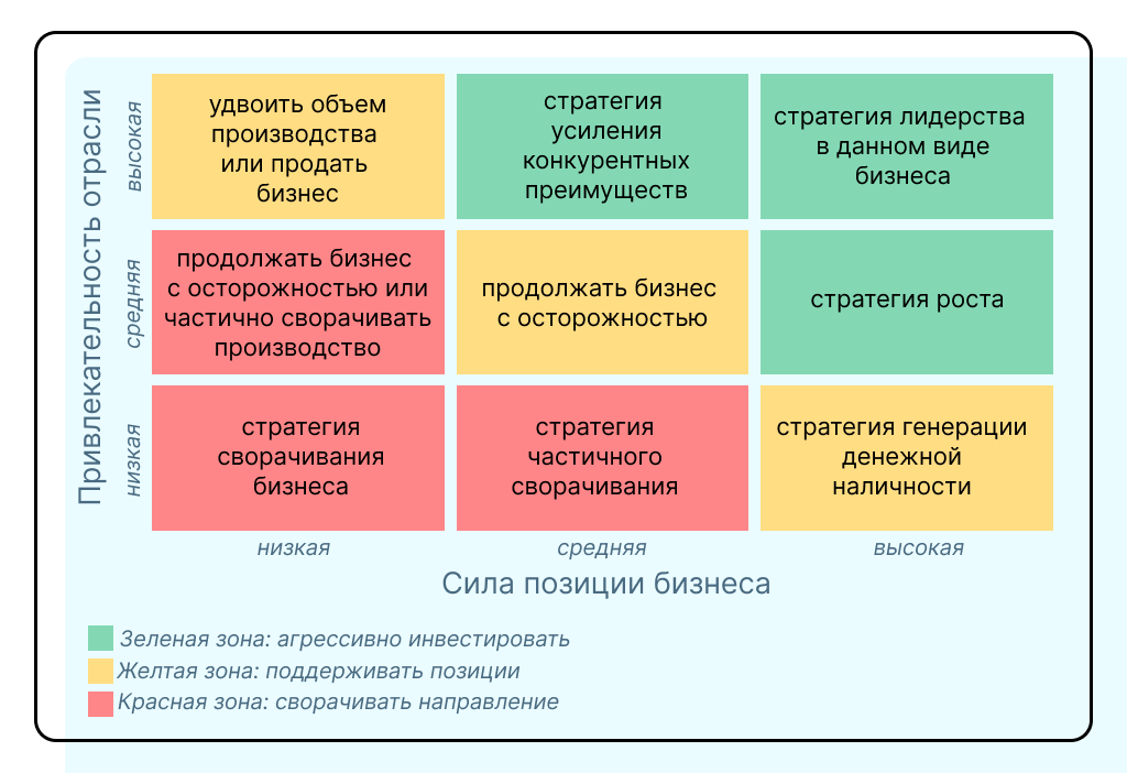 схема модели DPM