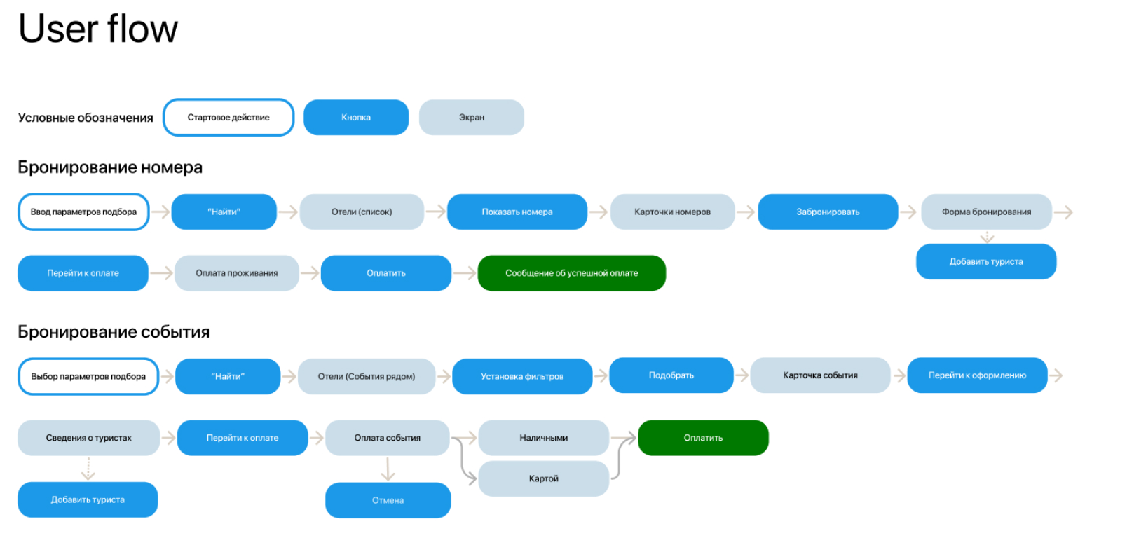 Пример пользовательского сценария