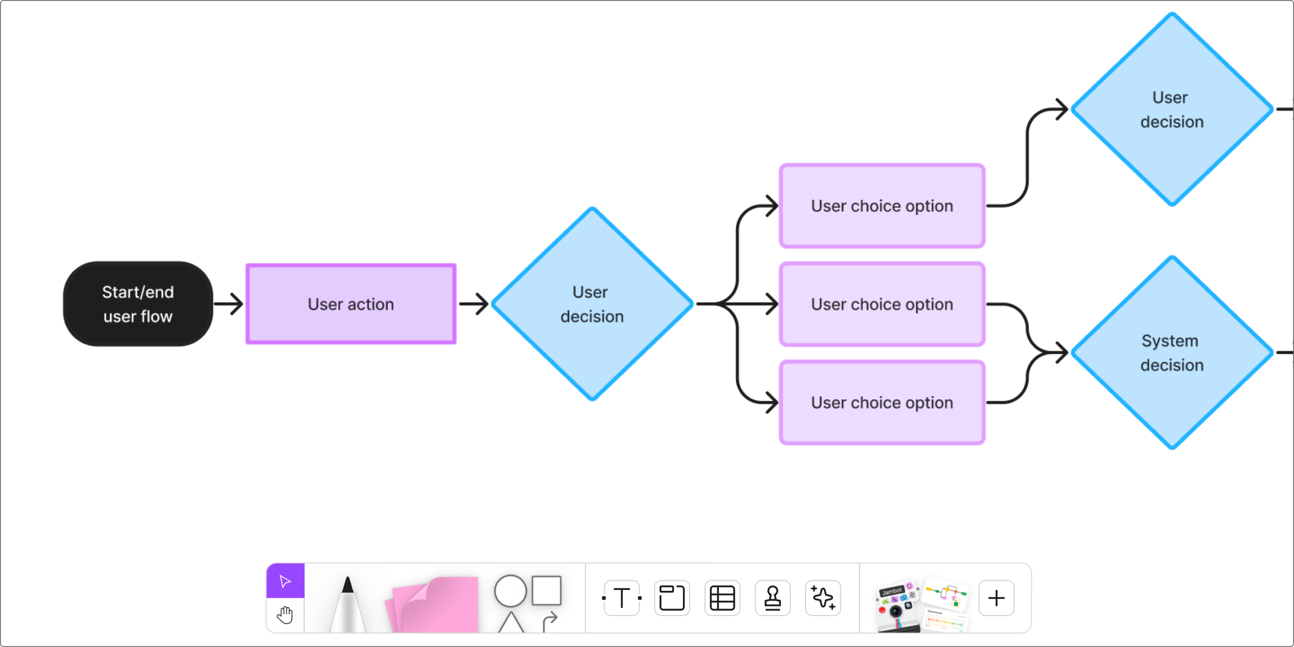 Проектирование user flow в Figma