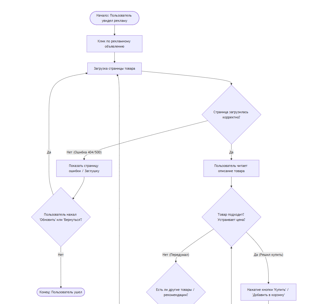 Пример нелинейного user flow
