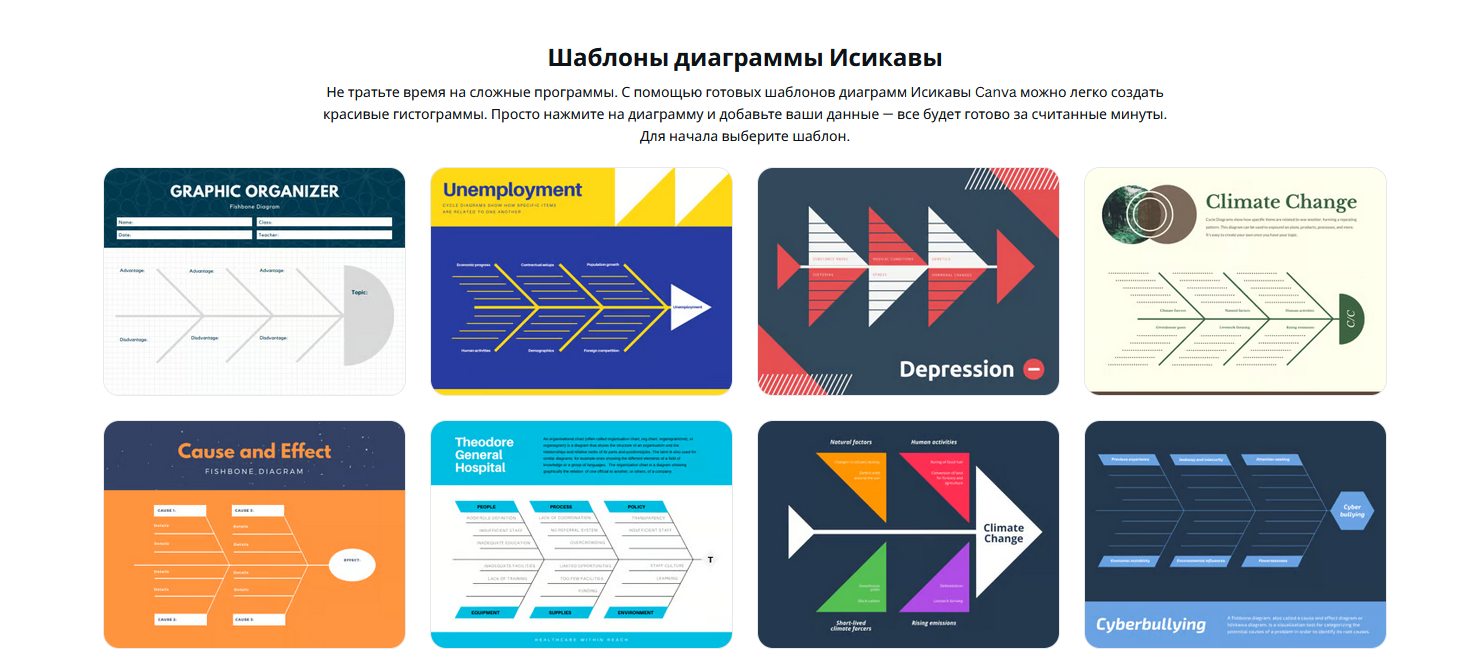 Причинно-следственная диаграмма Исикавы