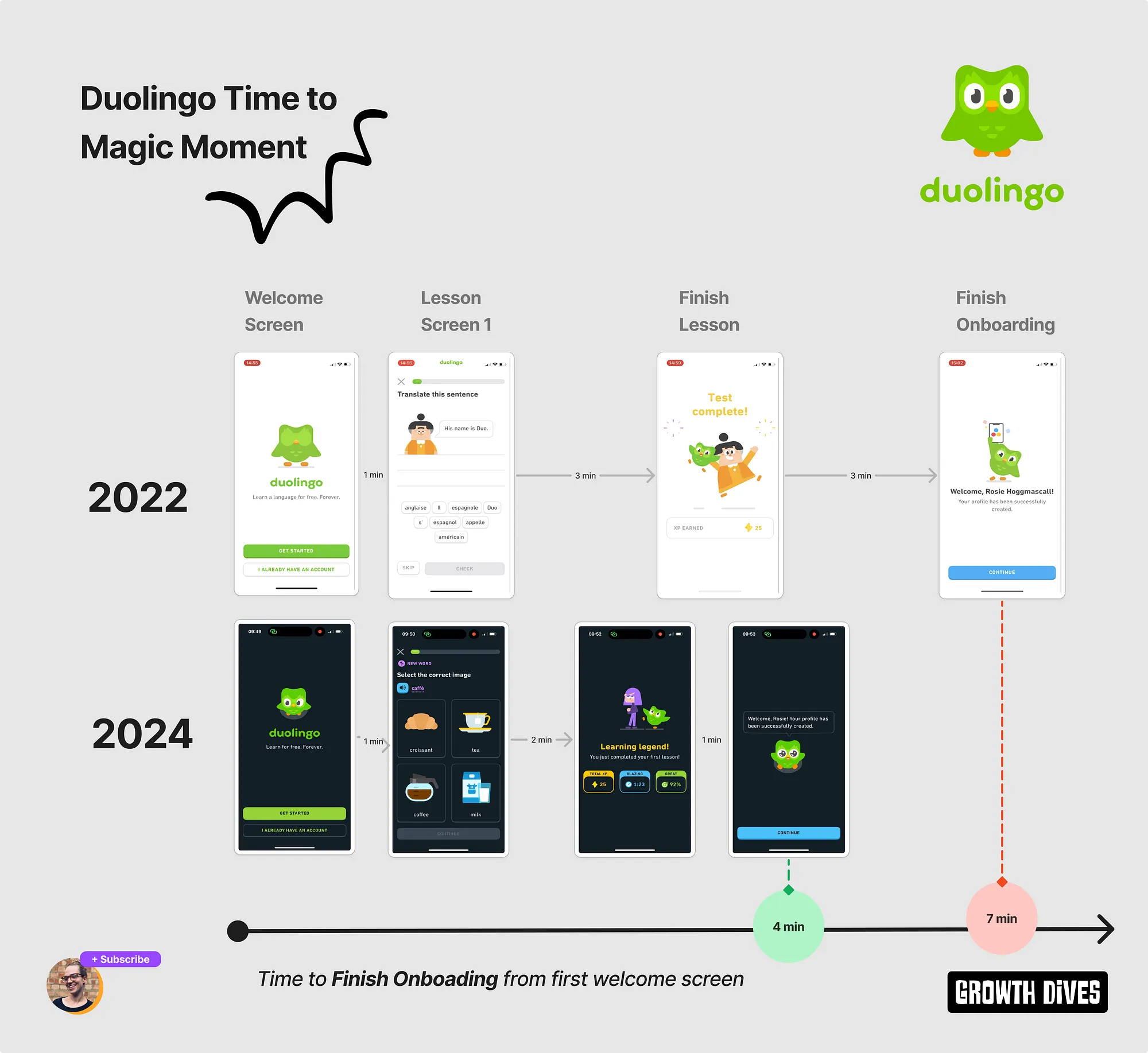 Пример сценария онбординга пользователя