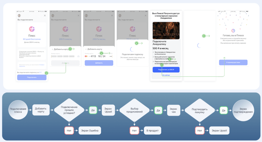 Пример сценария допродажи