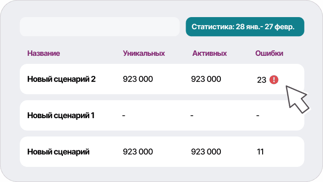 Анализируйте эффективность