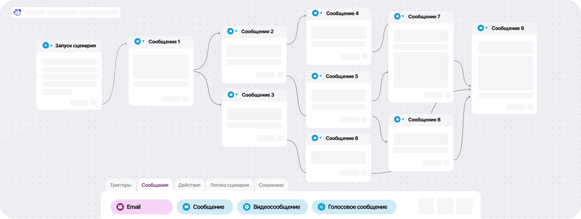 Всё для чат-ботов в одном сервисе