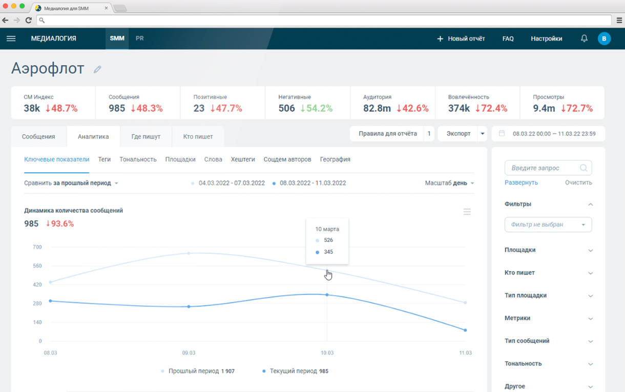 Сервис «Медиалогия»