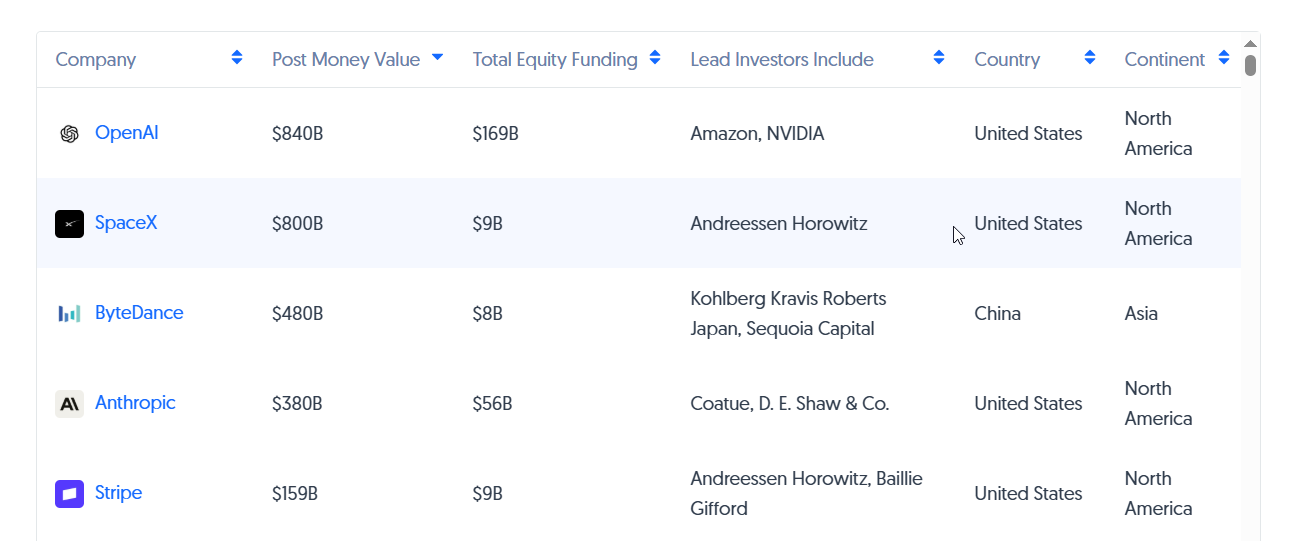 Компании-единороги