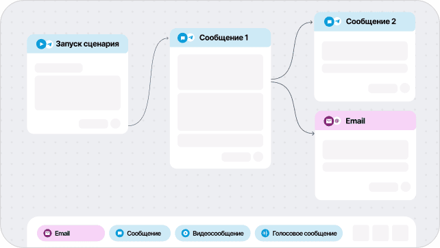 Автоматизируйте коммуникацию