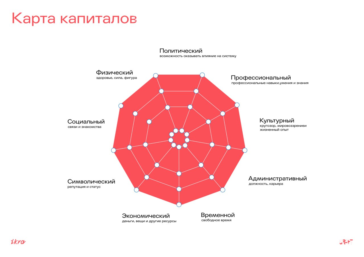 Карта капиталлов