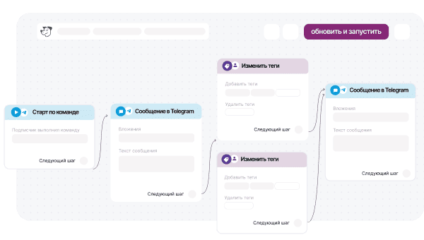 Создайте сценарий