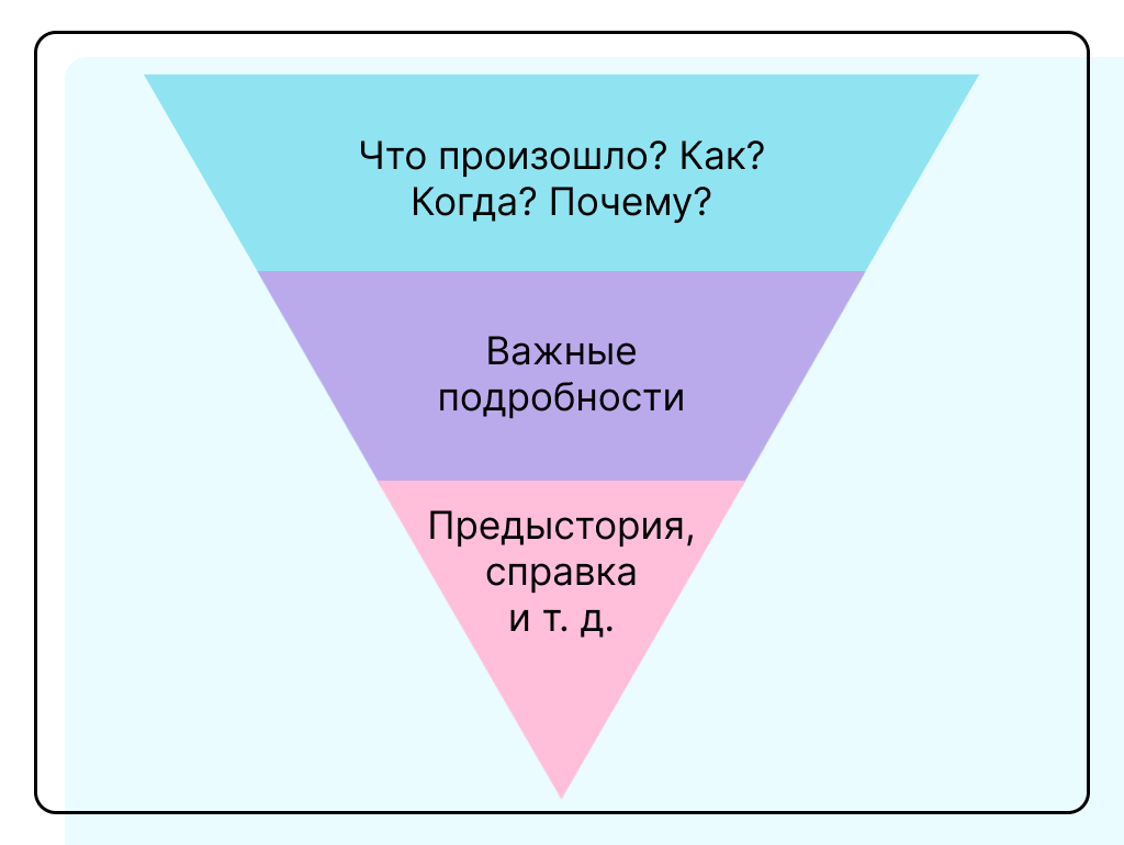метод перевернутой пирамиды