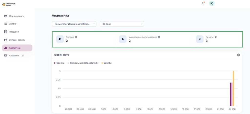 Метрики для аналитики лендингов. 