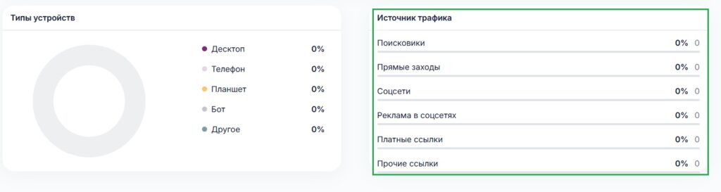 Категории трафика в аналитике лендингов. 