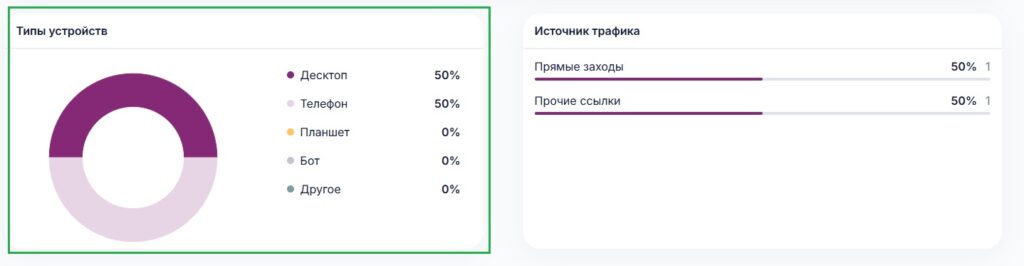 Тип устройств с которых пользователи заходят на лендинг. 