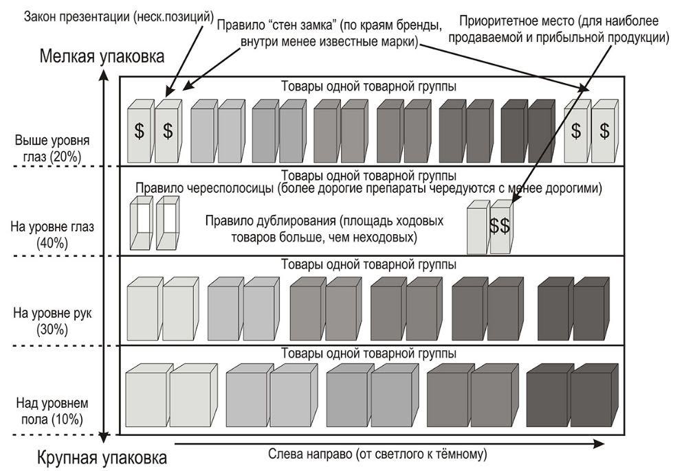 Доступность как маркетинговое подталкивание