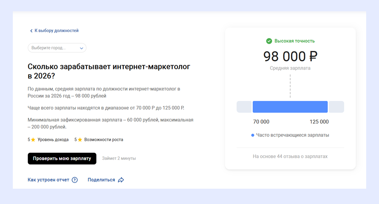интернет-маркетолог зарплата