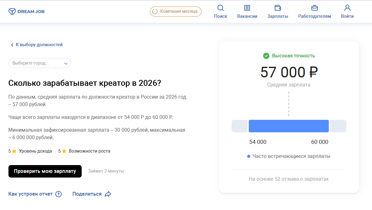 креатор зарплата