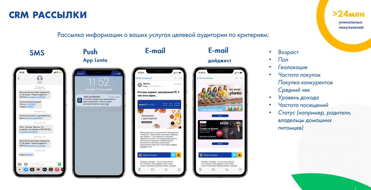 Пример CRM-рассылки в ретейл-медиа