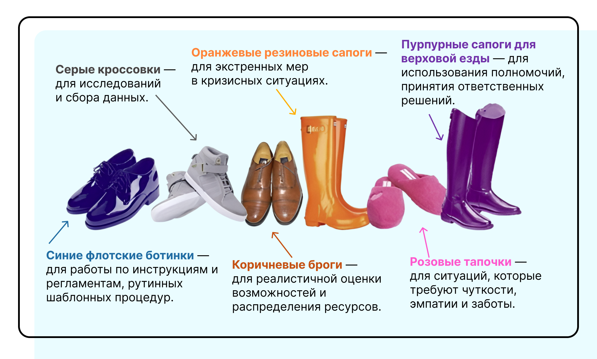 метод 6 пар обуви
