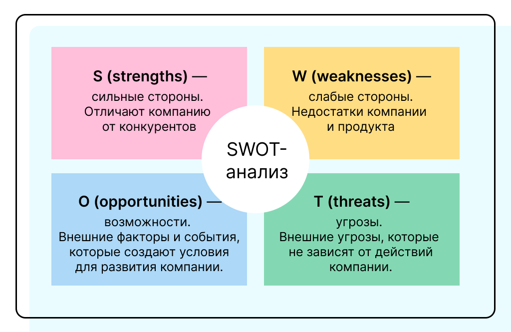 swot-анализ это