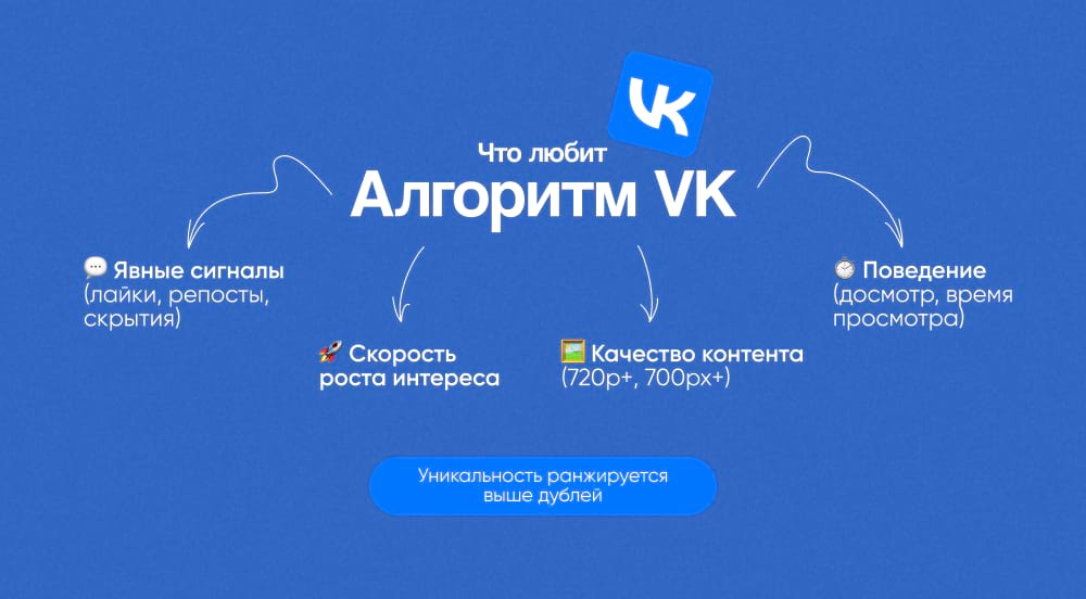 Как работают алгоритмы ВКонтакте