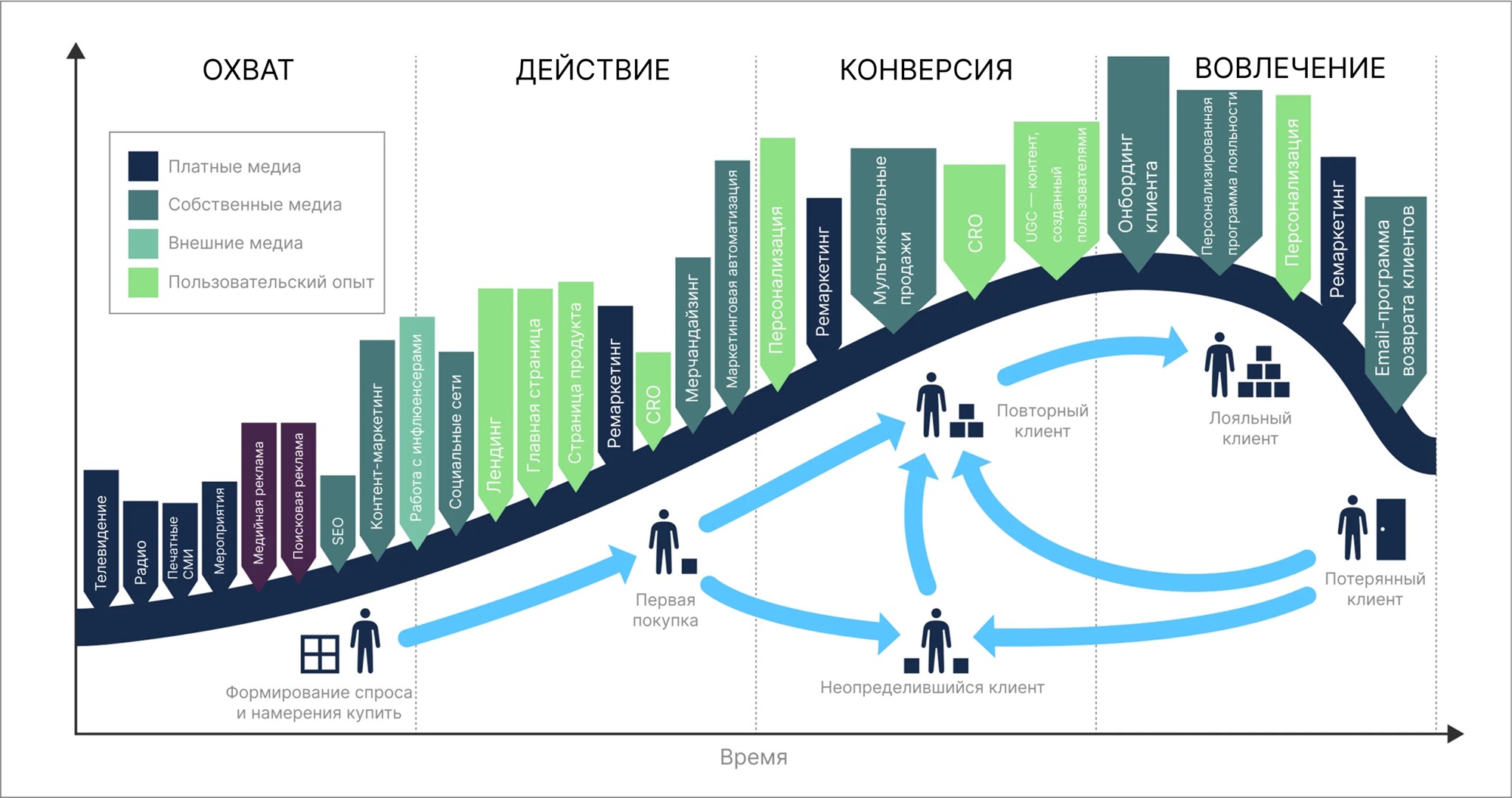 Схема применения модели RACE