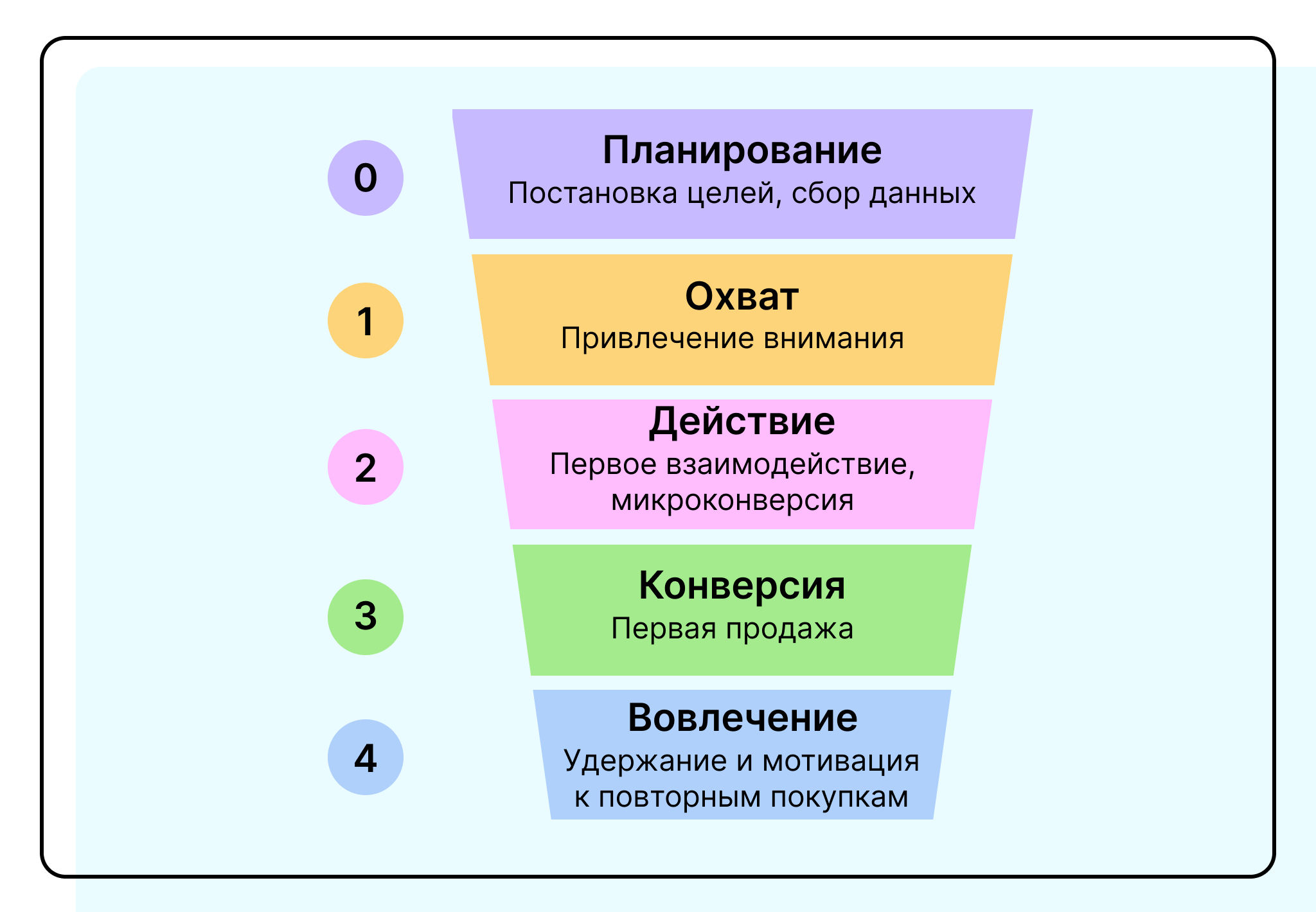 Модель RACE