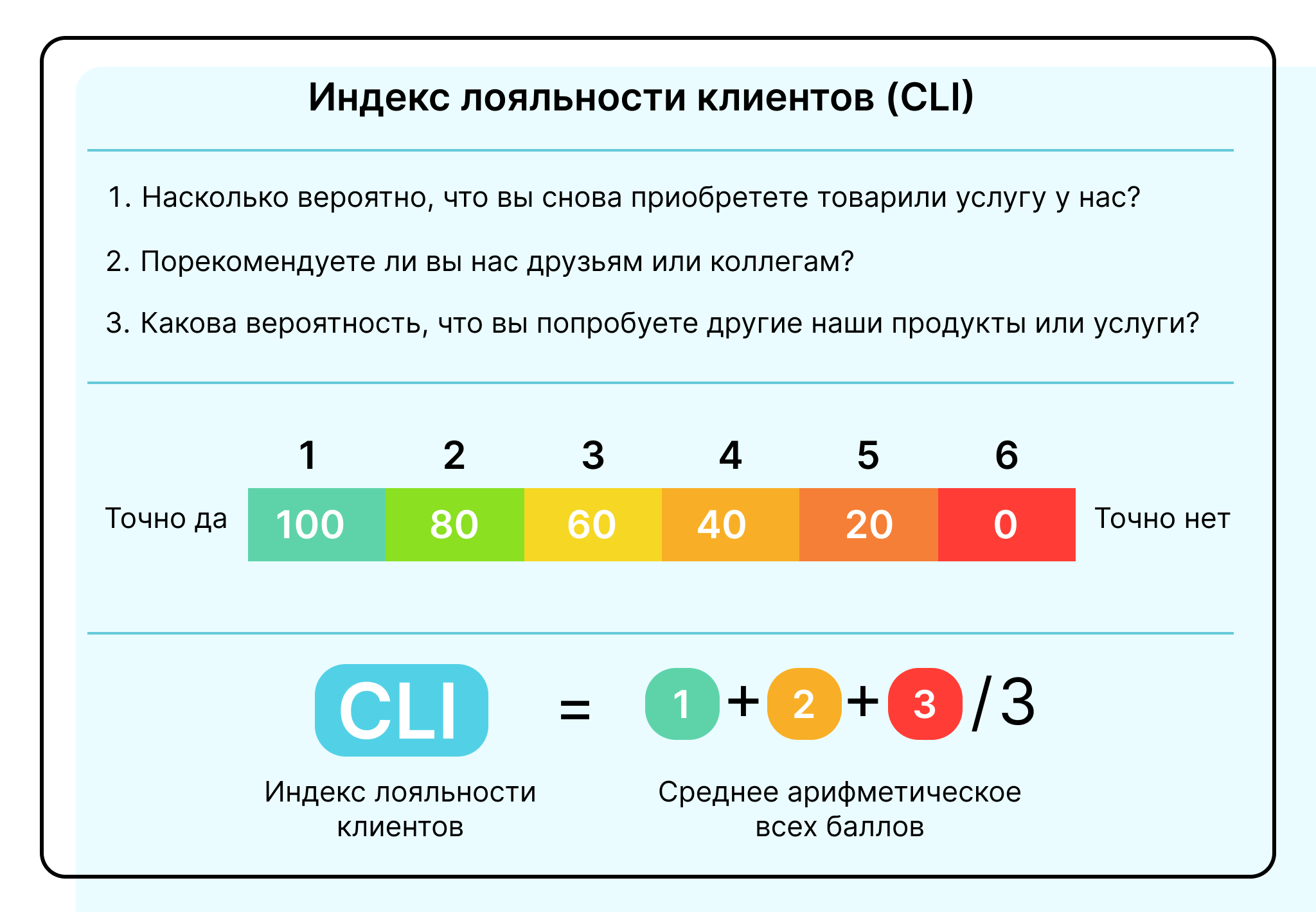 Как посчитать CLI
