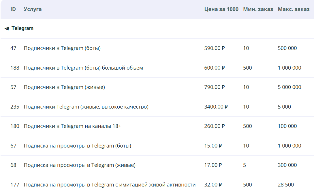 Накрутка подписчиков