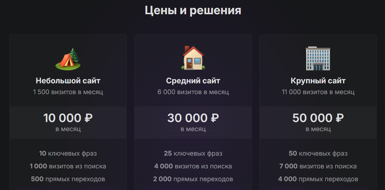 Сервисы накрутки поведенческих факторов