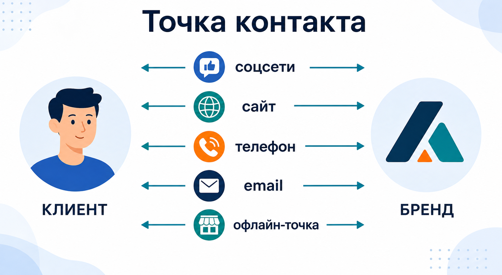 Точки контакта
