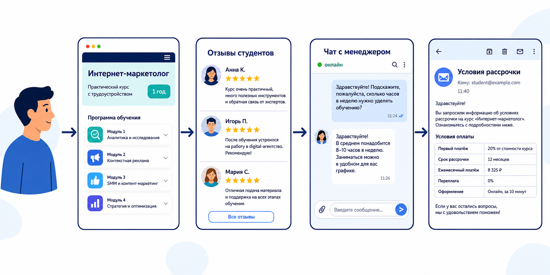 Точки контакта на этапе выбора