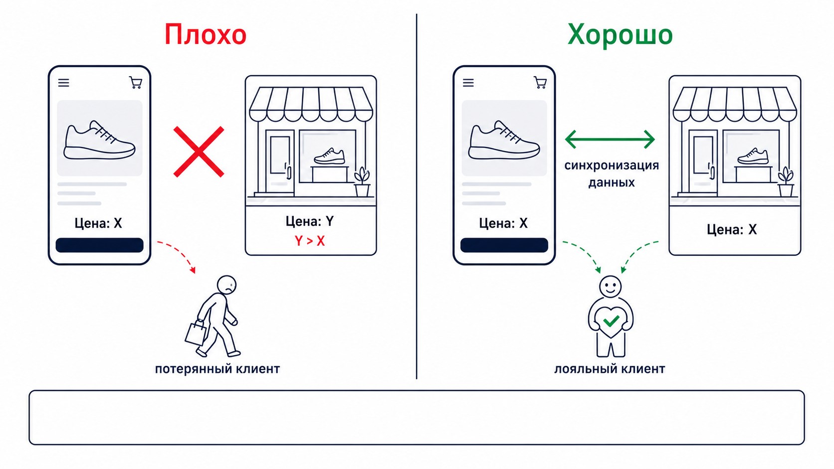 Ошибки точек касания