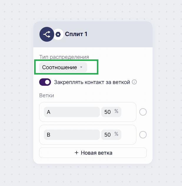 Блок «Сплит» в процентах.