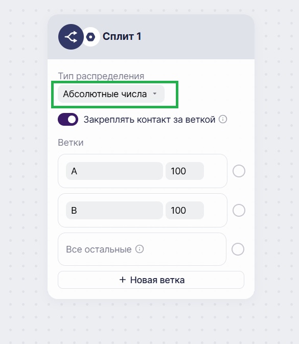 Блок «Сплит» по количеству контактов.