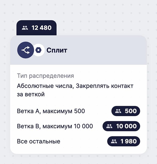 Как посмотреть статистику блока «Сплит».
